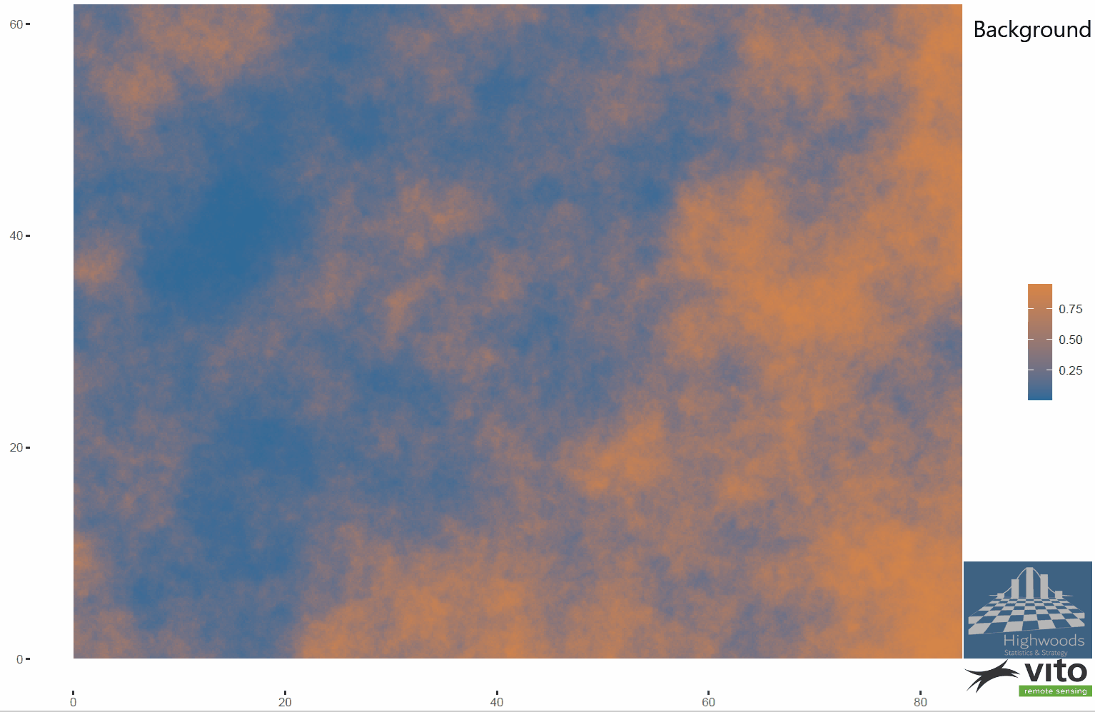 Simulated background fertility and p-rep experimental design