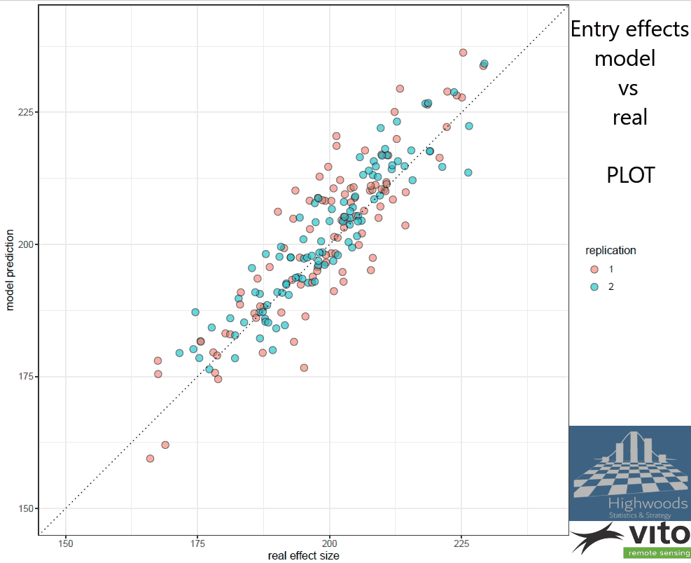 spatialmodels_grid_vs_plot_graph