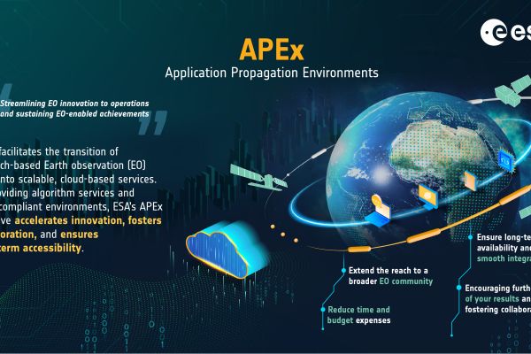 News APEx 2 years progress