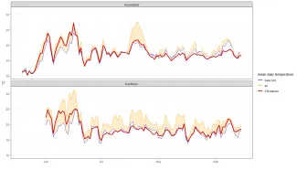 125_CNIDT2022_dailytemperature