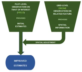Blog_Dries_YieldEstimates