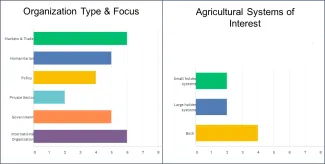 Blog_WorldCereal_TypeUsers_V2
