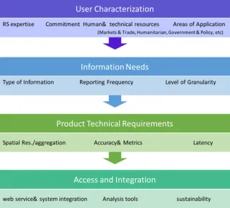 Blog_WorldCereal_UserInterviewsRequirements-1
