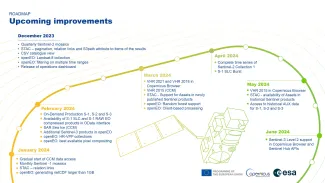 CDSE_Roadmap_12.2023v2