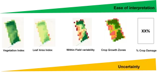 EO products relevant for crop damage mapping