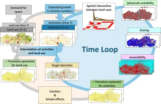 Fig3_modeltimeloop