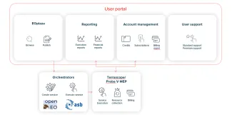 Marketplace_overview