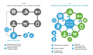 Sloopwijzer_Figuur-LIN-CIR_ENG