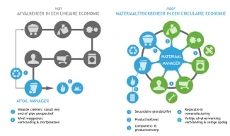 Sloopwijzer_Figuur-LIN-CIR_NL