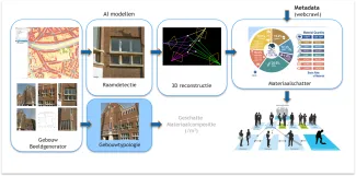 Sloopwijzer_workflow_NL
