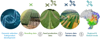 WIG_datascience-agrofood