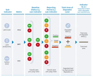 WorkflowIndicator15.3._notdegraded-degraded