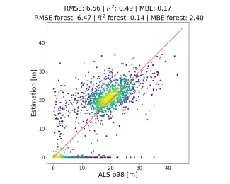 gedi_vs_als_v2_12_density