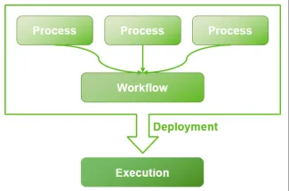 process-workflow-execution-image2020-12-7_22-10-39