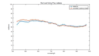radiance_RRV_fullscale