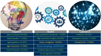 PROJECT_Opsdrone_events overview august 2024