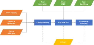 NEWS_Illegal_fishing_processingflow