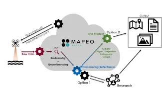 MAPEO Water visual