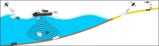 SSPIRIT Remote Sensing Technologies