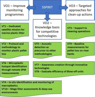 SSPIRIT Valorisation Trajectories